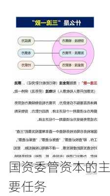 国资委管资本的主要任务