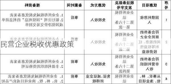 民营企业税收优惠政策