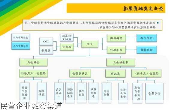 民营企业融资渠道