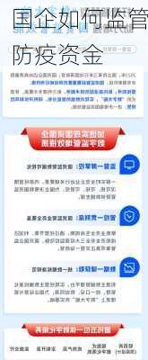 国企如何监管防疫资金
