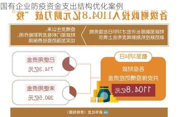 国有企业防疫资金支出结构优化案例