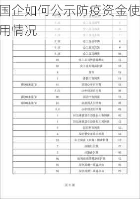 国企如何公示防疫资金使用情况