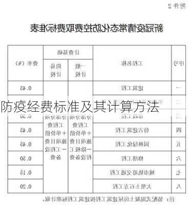 防疫经费标准及其计算方法
