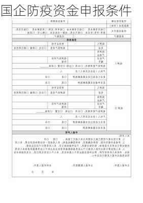 国企防疫资金申报条件