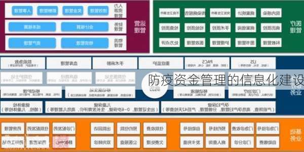 防疫资金管理的信息化建设