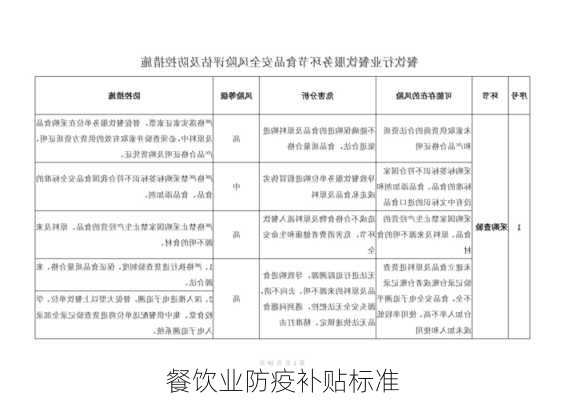 餐饮业防疫补贴标准