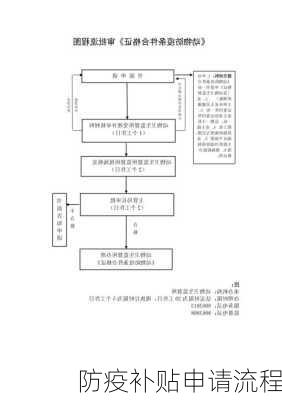 防疫补贴申请流程