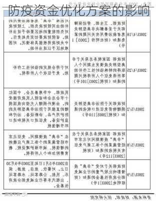 防疫资金优化方案的影响