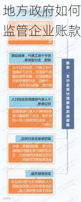 地方政府如何监管企业账款