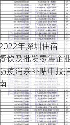 2022年深圳住宿餐饮及批发零售企业防疫消杀补贴申报指南
