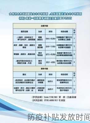 防疫补贴发放时间