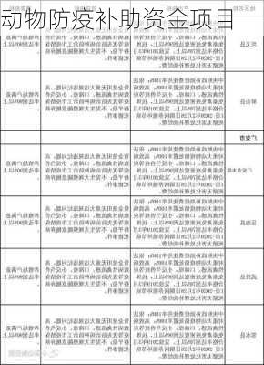 动物防疫补助资金项目