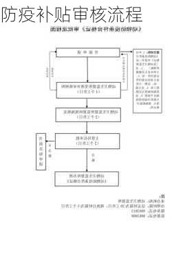 防疫补贴审核流程