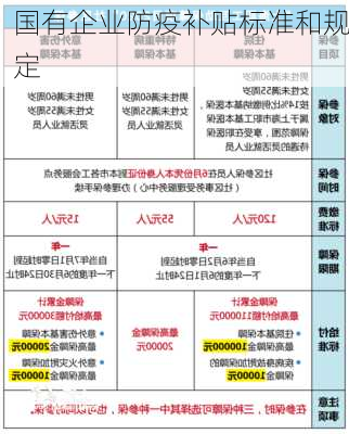 国有企业防疫补贴标准和规定