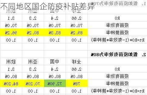 不同地区国企防疫补贴差异