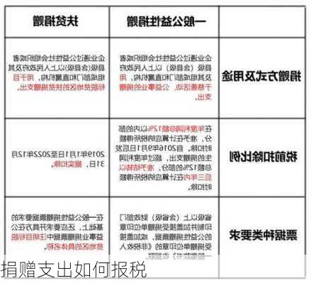 捐赠支出如何报税