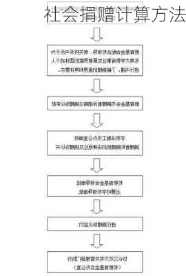 社会捐赠计算方法