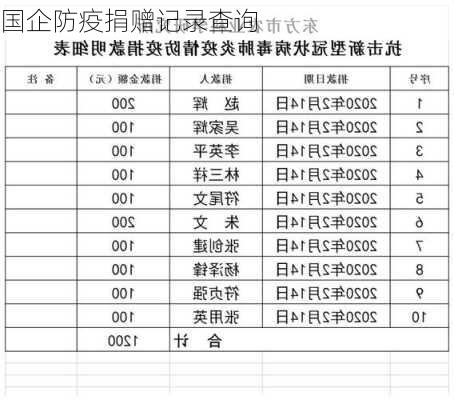 国企防疫捐赠记录查询