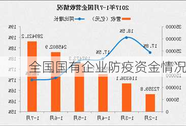 全国国有企业防疫资金情况