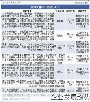 企业发展趋势