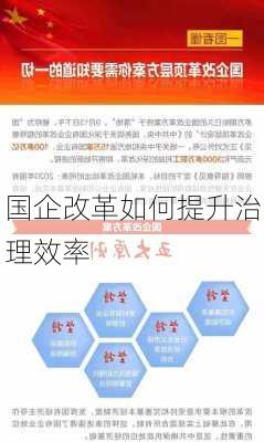国企改革如何提升治理效率