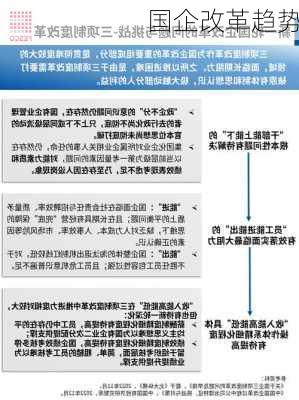 国企改革趋势