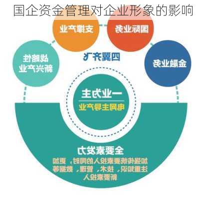 国企资金管理对企业形象的影响