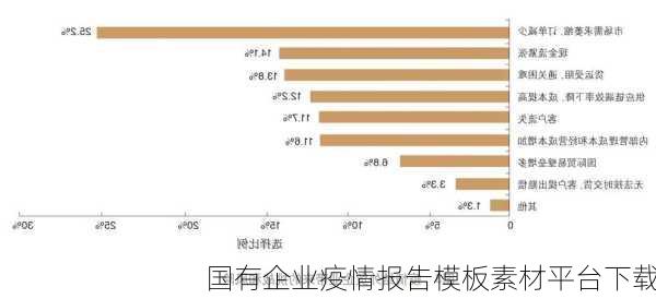 国有企业疫情报告模板素材平台下载