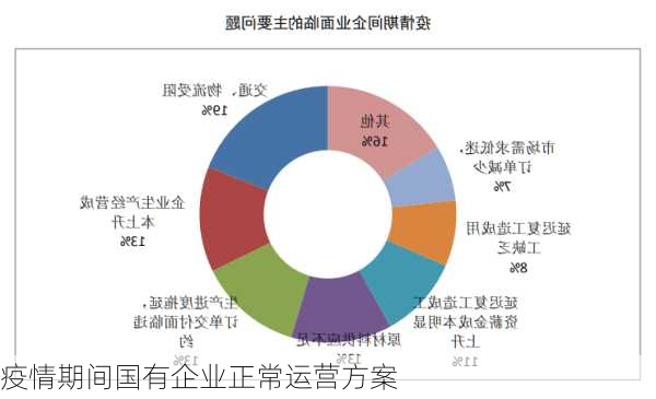 疫情期间国有企业正常运营方案