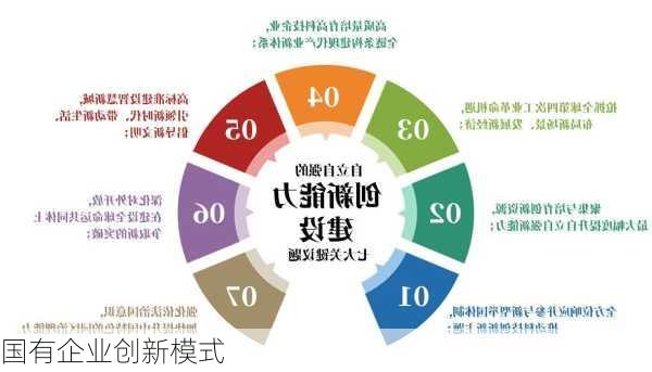 国有企业创新模式