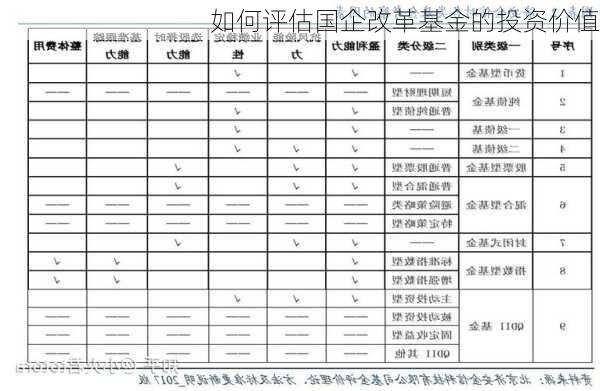 如何评估国企改革基金的投资价值