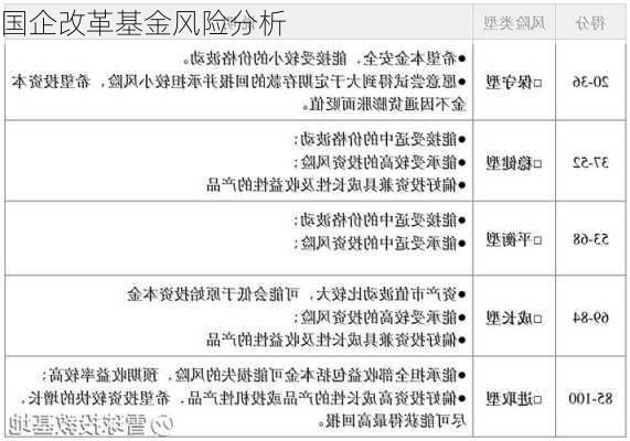 国企改革基金风险分析