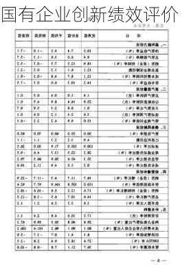 国有企业创新绩效评价