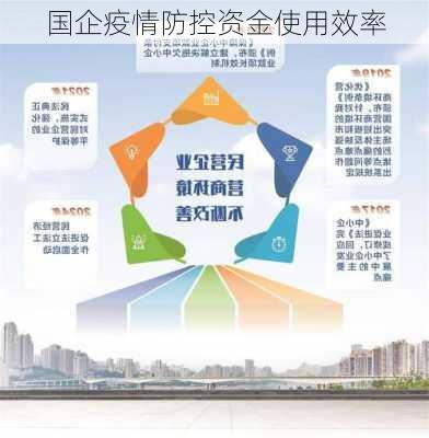 国企疫情防控资金使用效率