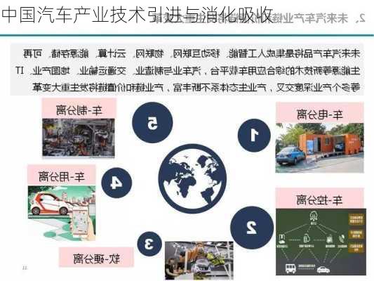 中国汽车产业技术引进与消化吸收