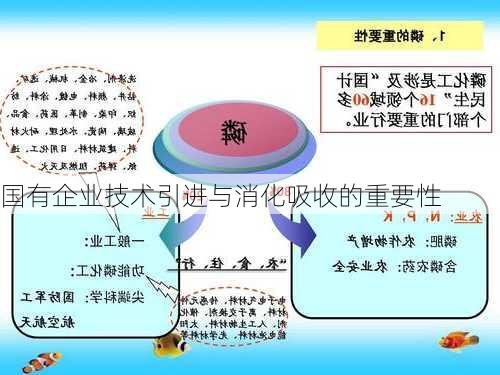国有企业技术引进与消化吸收的重要性