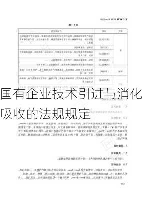 国有企业技术引进与消化吸收的法规规定