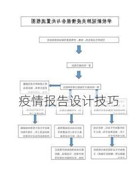 疫情报告设计技巧