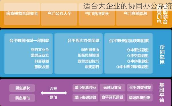 适合大企业的协同办公系统
