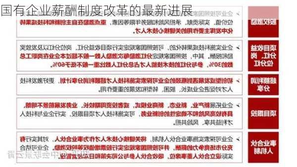 国有企业薪酬制度改革的最新进展