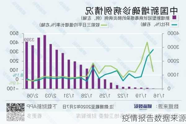 疫情报告数据来源