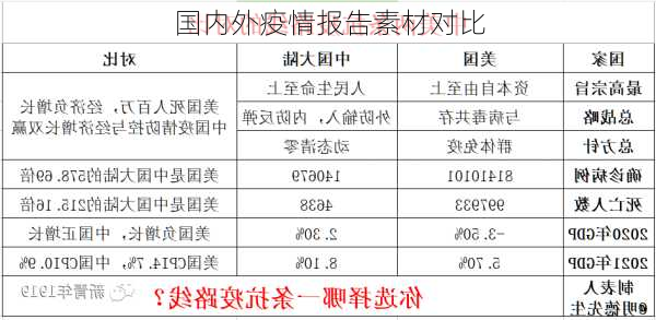 国内外疫情报告素材对比
