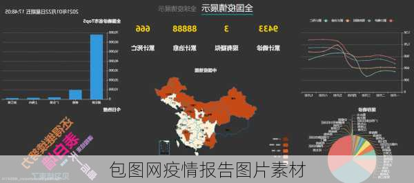 包图网疫情报告图片素材