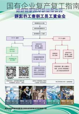 国有企业复产复工指南