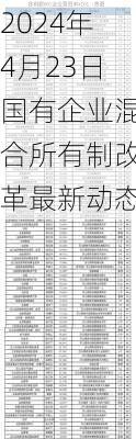 2024年4月23日国有企业混合所有制改革最新动态