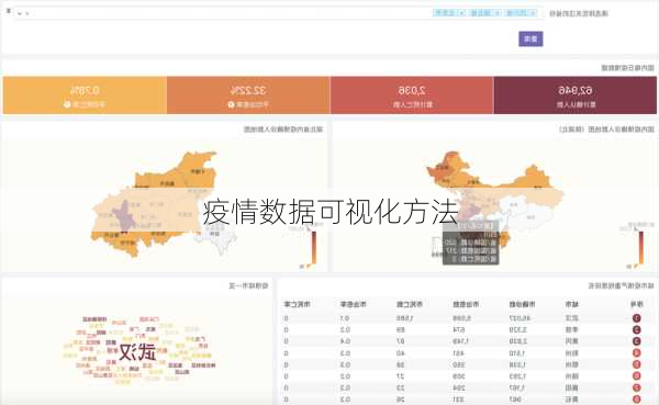 疫情数据可视化方法