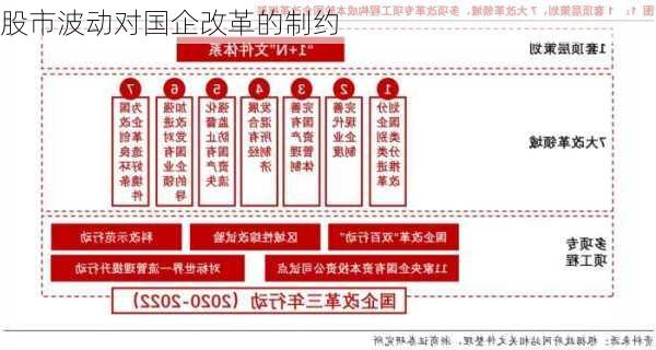 股市波动对国企改革的制约