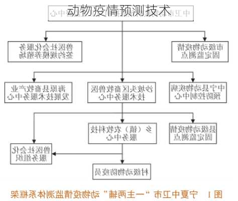 动物疫情预测技术