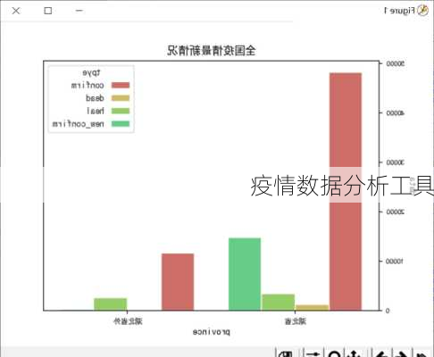 疫情数据分析工具