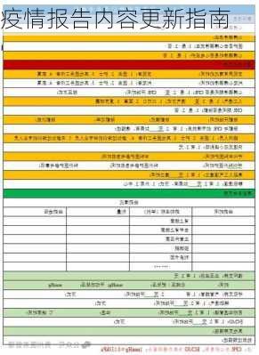 疫情报告内容更新指南